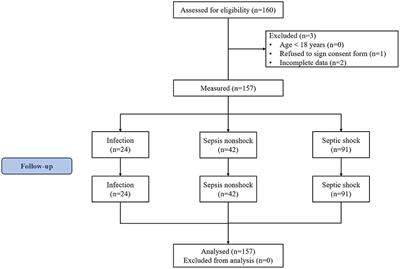 Prognostic Significance of the Fission1/Parkin Ratio for Sepsis: A Prospective Cohort Study